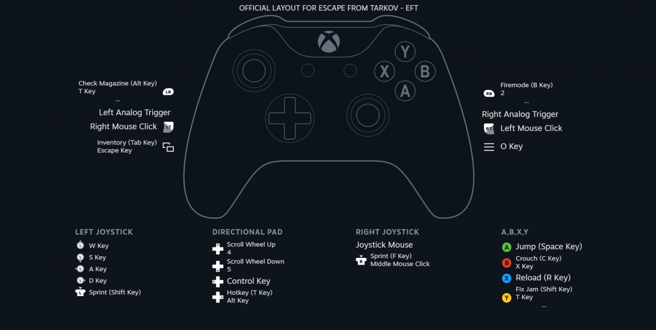 destiny xbox one controller layout